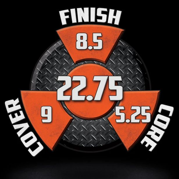 Hammer Raw Hammer Black Bowling Ball FCC Rating